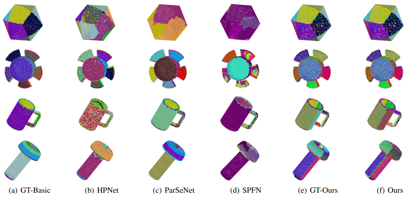 BPNet: Bézier Primitive Segmentation on 3D Point Clouds