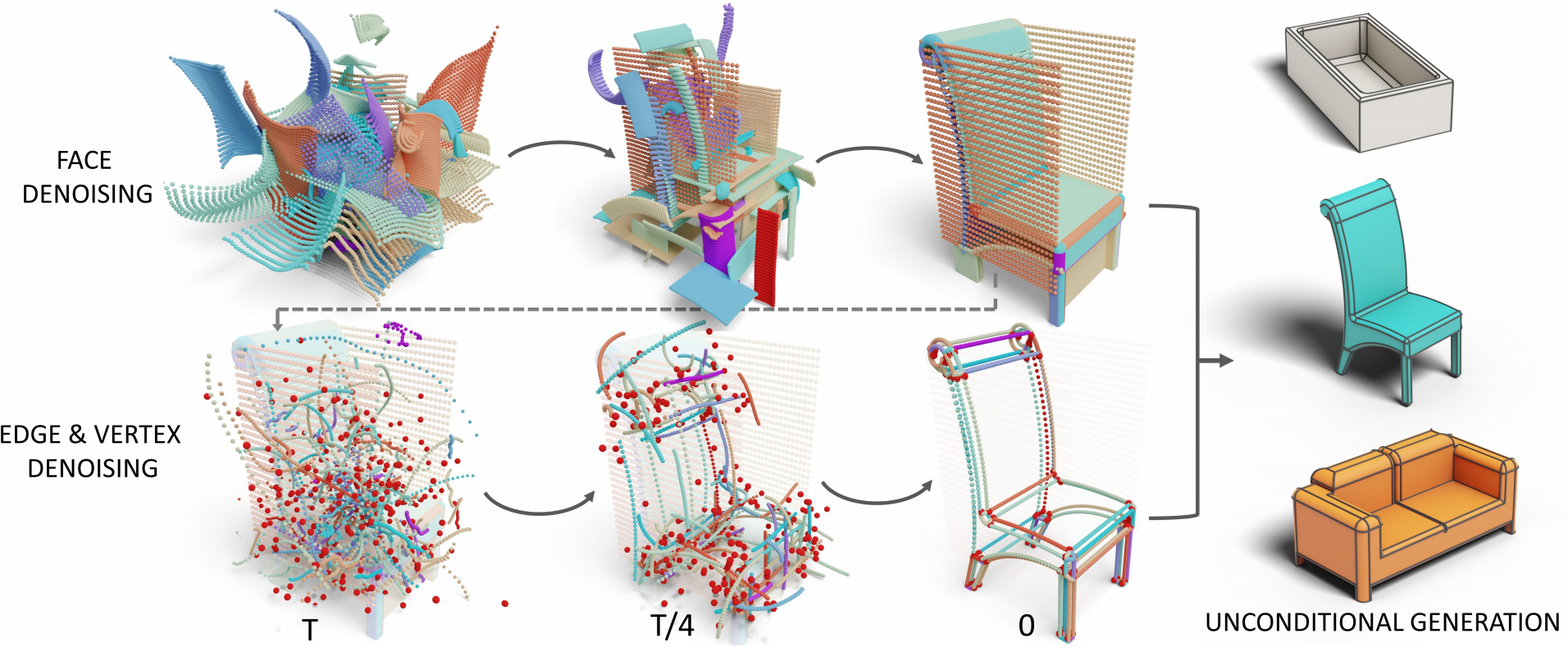 BrepGen: A B-rep Generative Diffusion Model with Structured Latent Geometry