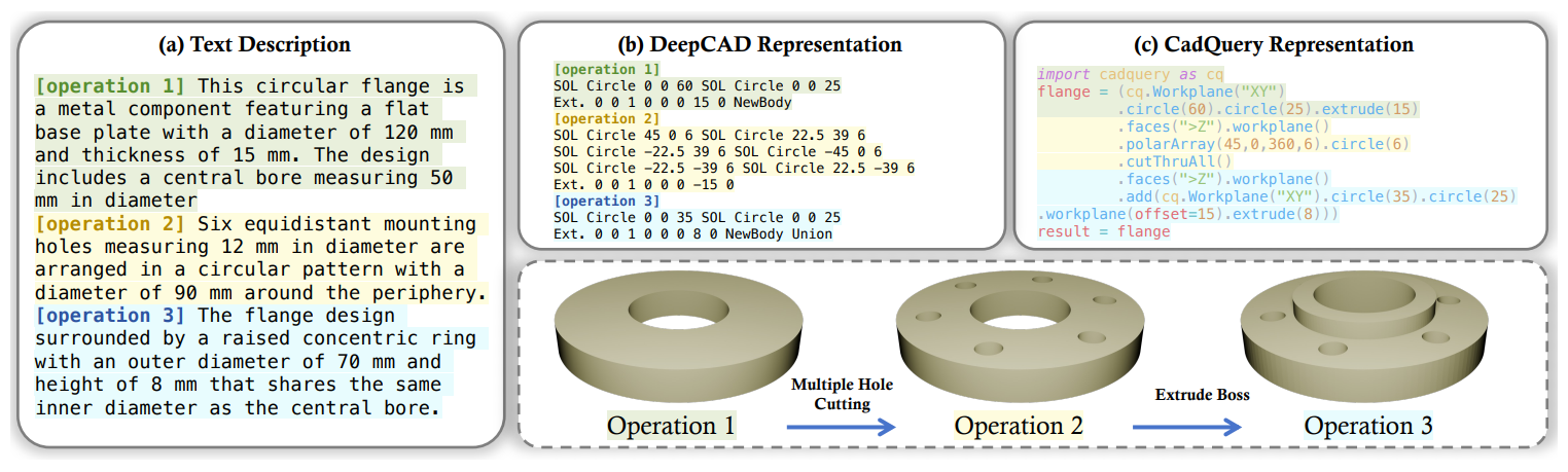 CAD-Coder: Text-to-CAD Generation with Chain-of-Thought and Geometric Reward