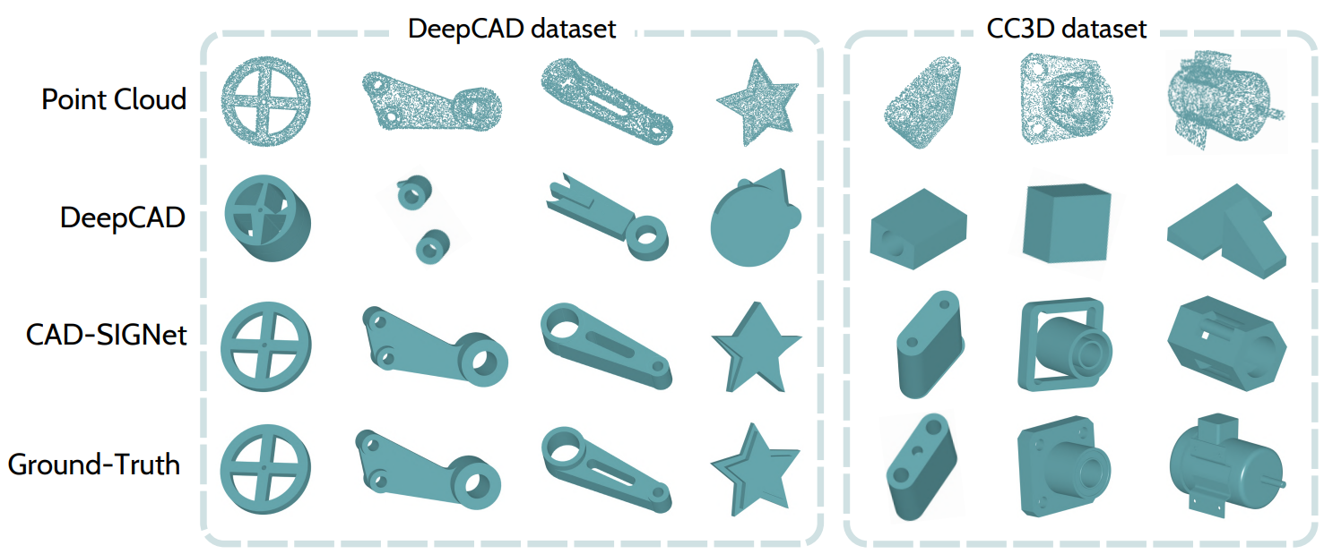 CAD-SIGNet: CAD Language Inference from Point Clouds using Layer-wise Sketch Instance Guided Attention