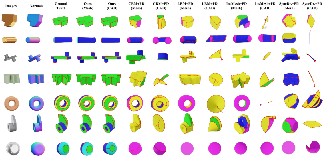 CADDreamer: CAD object Generation from Single-view Images