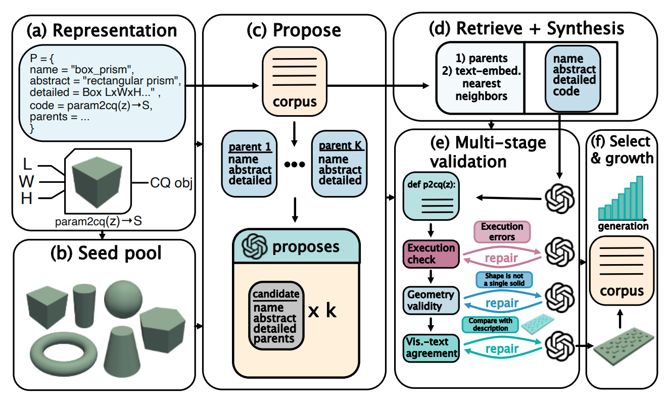 CADEvolve: Creating Realistic CAD via Program Evolution
