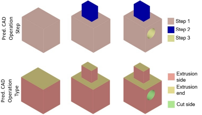 CADOps-Net: Jointly Learning CAD Operation Types and Steps from Boundary-Representations