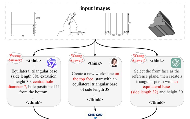 CME-CAD: Heterogeneous Collaborative Multi-Expert Reinforcement Learning for CAD Code Generation