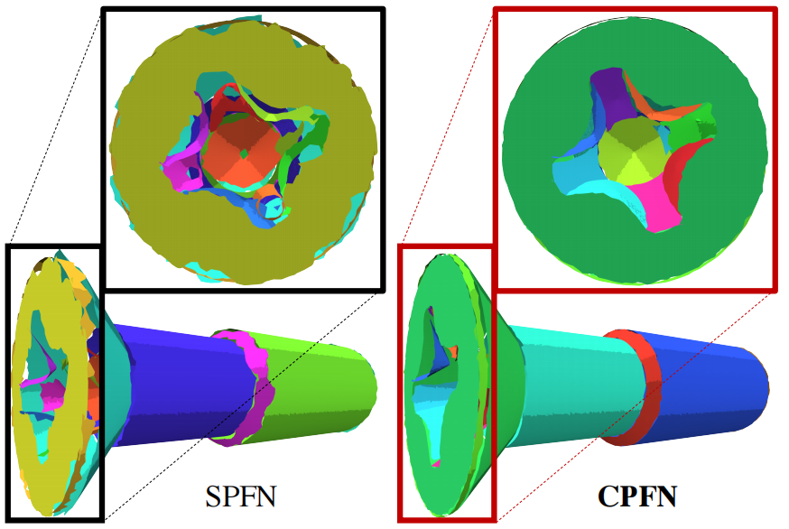 CPFN: Cascaded Primitive Fitting Networks for High-Resolution Point Clouds