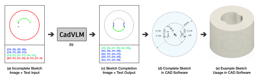 CadVLM: Bridging Language and Vision in the Generation of Parametric CAD Sketches