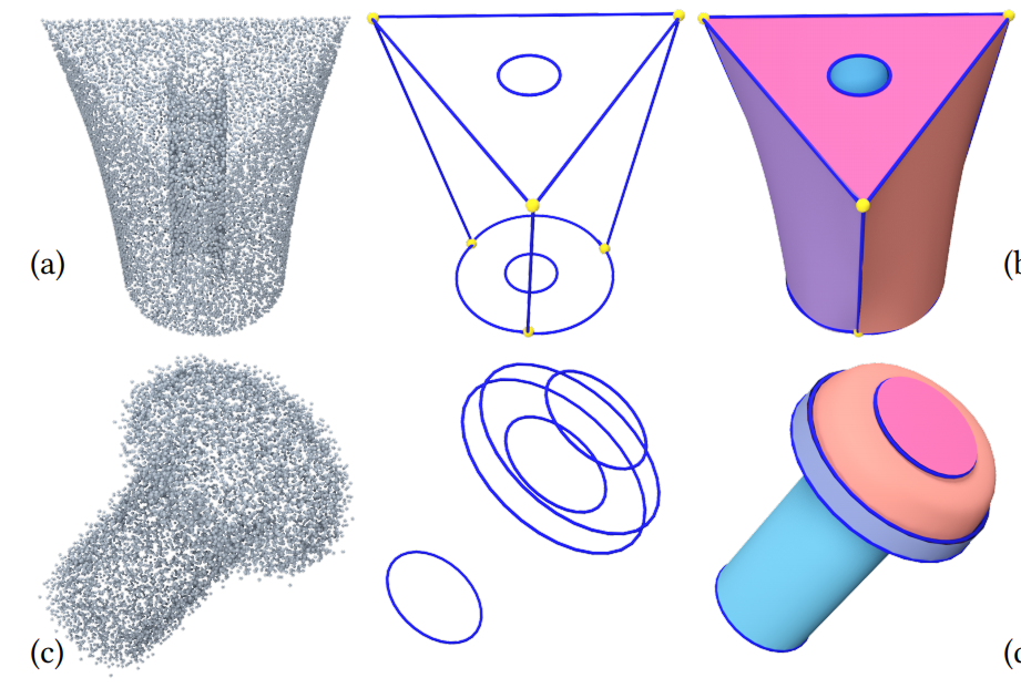 ComplexGen: CAD Reconstruction by B-Rep Chain Complex Generation