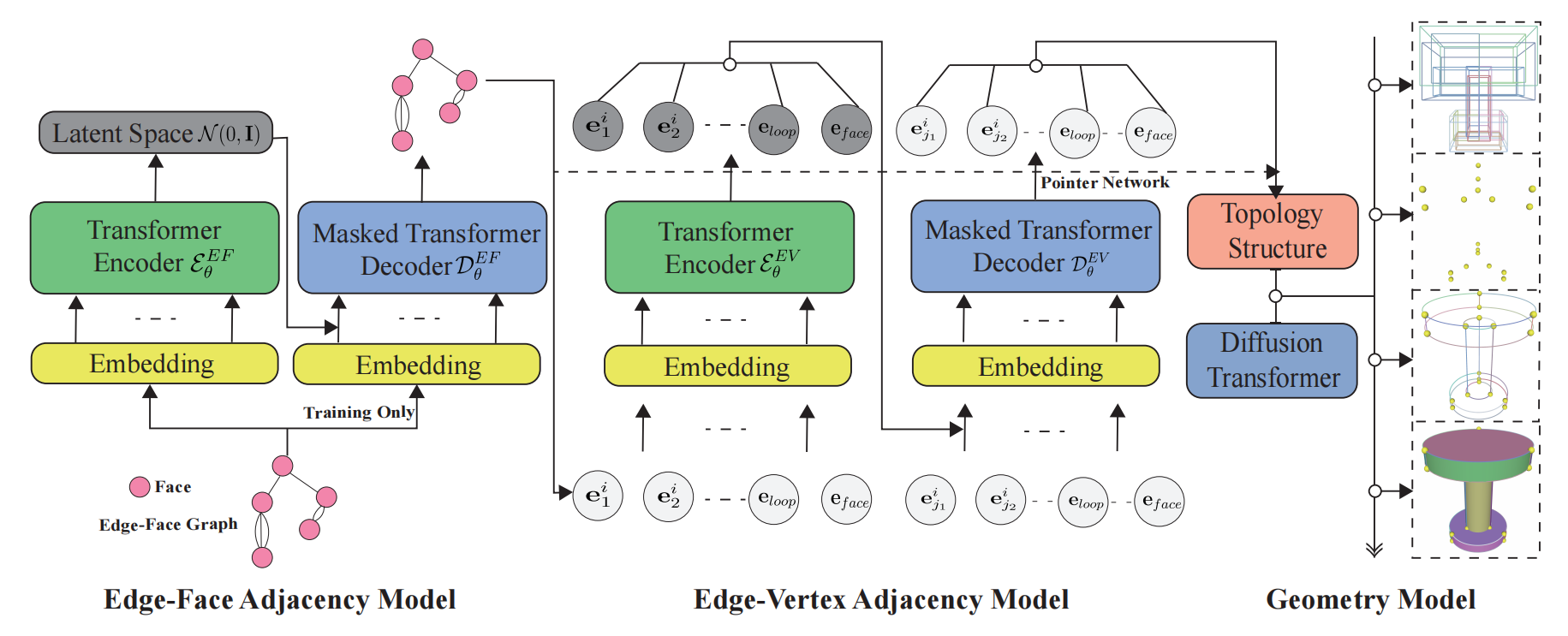 DTGBrepGen: A Novel B-rep Generative Model through Decoupling Topology and Geometry