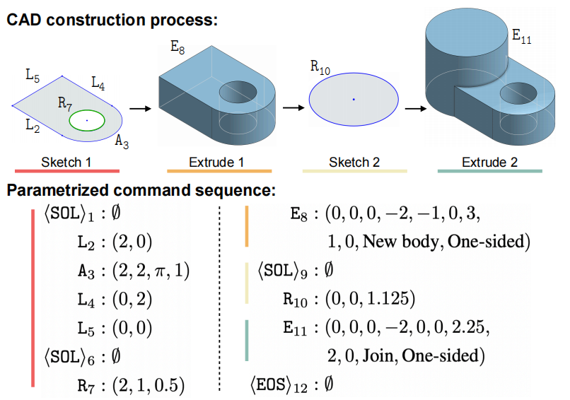 DeepCAD: A Deep Generative Network for Computer-Aided Design Models