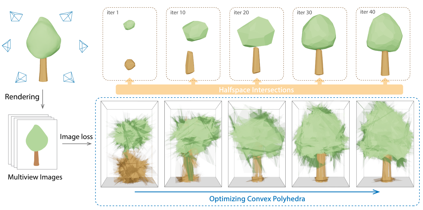 Differentiable Convex Polyhedra Optimization from Multi-view Images