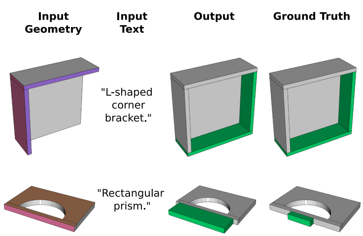 Don’t Mesh with Me: Generating Constructive Solid Geometry Instead of Meshes by Fine-Tuning a Code-Generation LLM