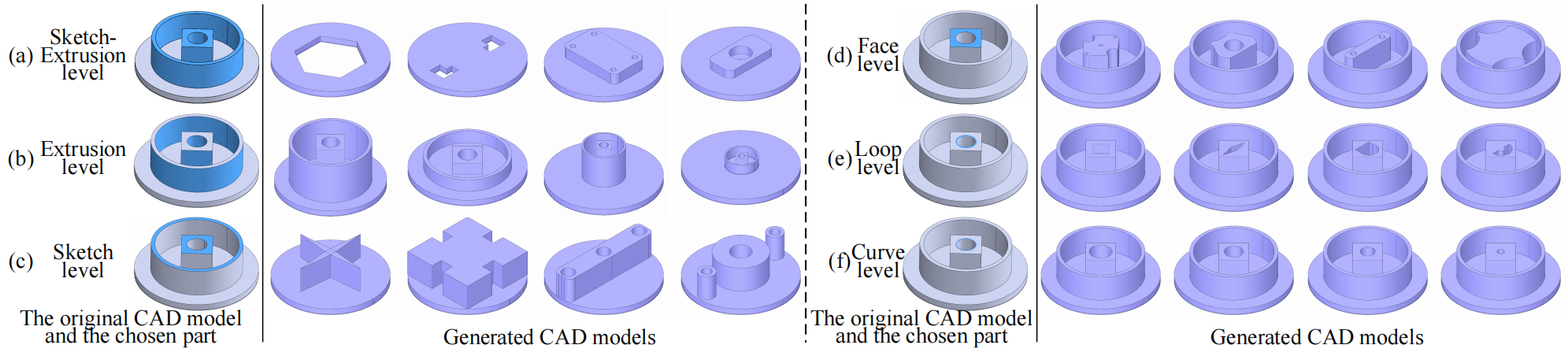 FlexCAD: Unified and Versatile Controllable CAD Generation with Fine-tuned Large Language Models