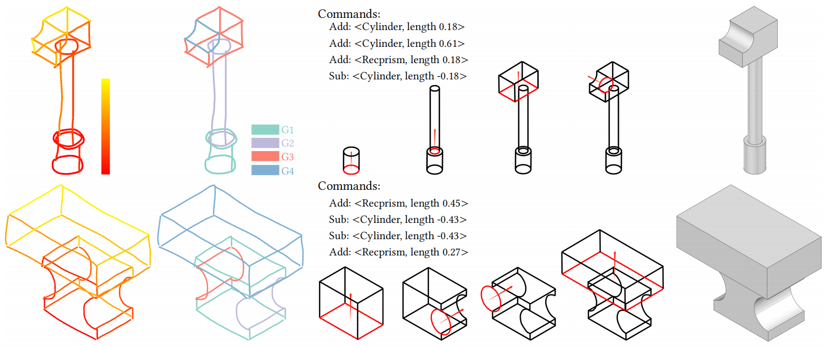 Free2CAD: Parsing Freehand Drawings into CAD Commands