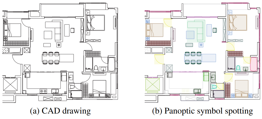 GAT-CADNet: Graph Attention Network for Panoptic Symbol Spotting in CAD Drawings