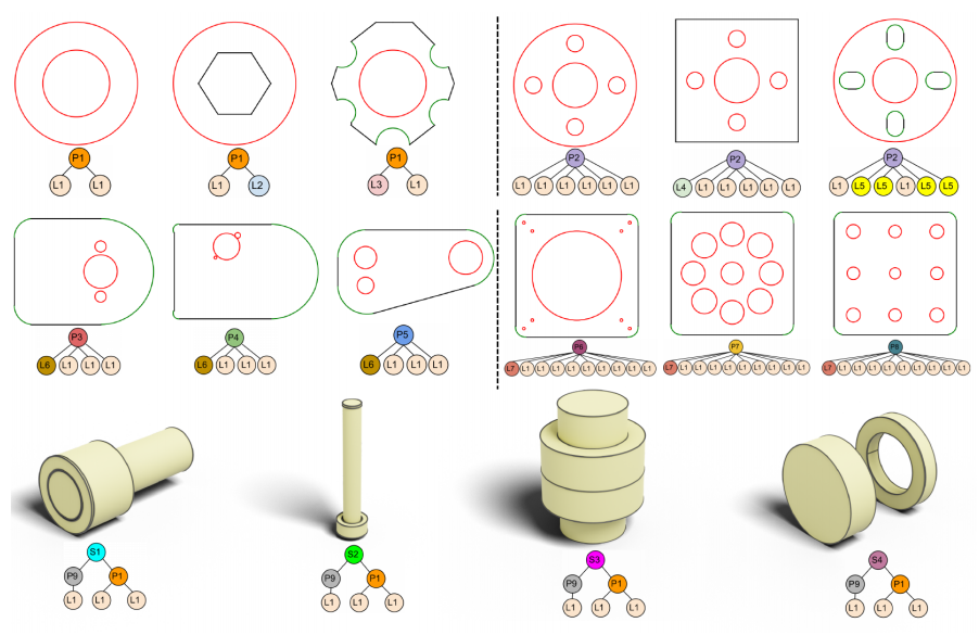 Hierarchical Neural Coding for Controllable CAD Model Generation