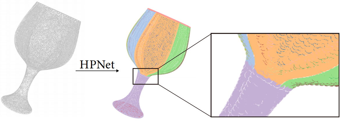 HPNet: Deep Primitive Segmentation Using Hybrid Representations