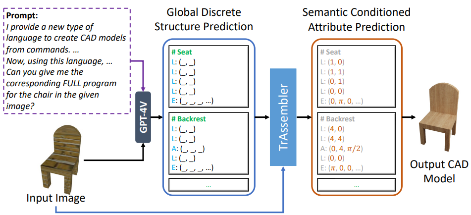 Img2CAD: Reverse Engineering 3D CAD Models from Images through VLM-Assisted Conditional Factorization