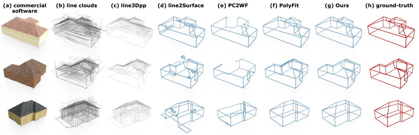 LC2WF:Learning to Construct 3D Building Wireframes from 3D Line Clouds