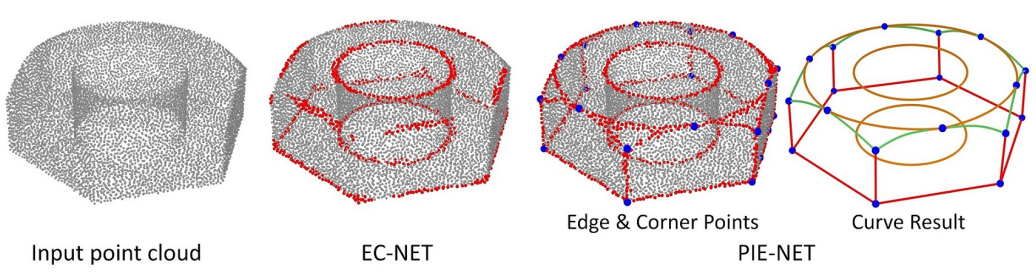 PIE-NET: Parametric Inference of Point Cloud Edges