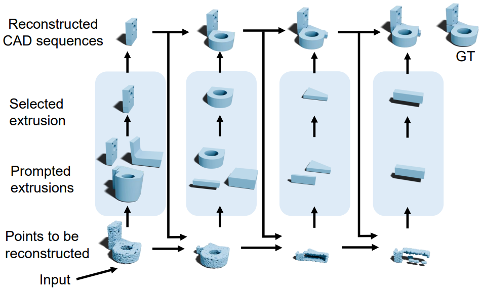 PS-CAD: Local Geometry Guidance via Prompting and Selection for CAD Reconstruction