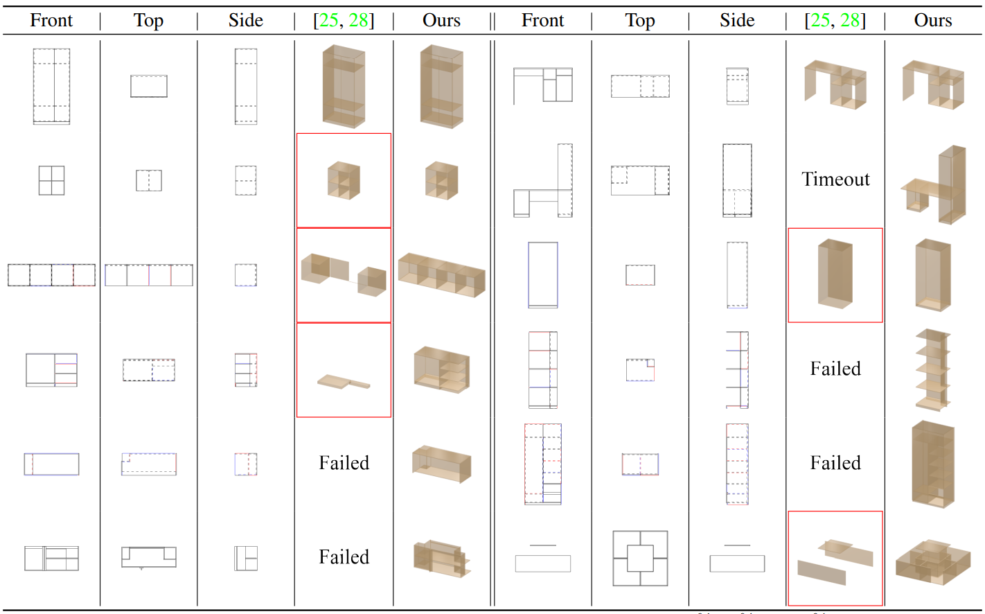 PlankAssembly: Robust 3D Reconstruction from Three Orthographic Views with Learnt Shape Programs