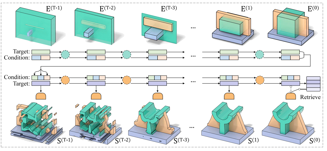 Revisiting CAD Model Generation by Learning Raster Sketch