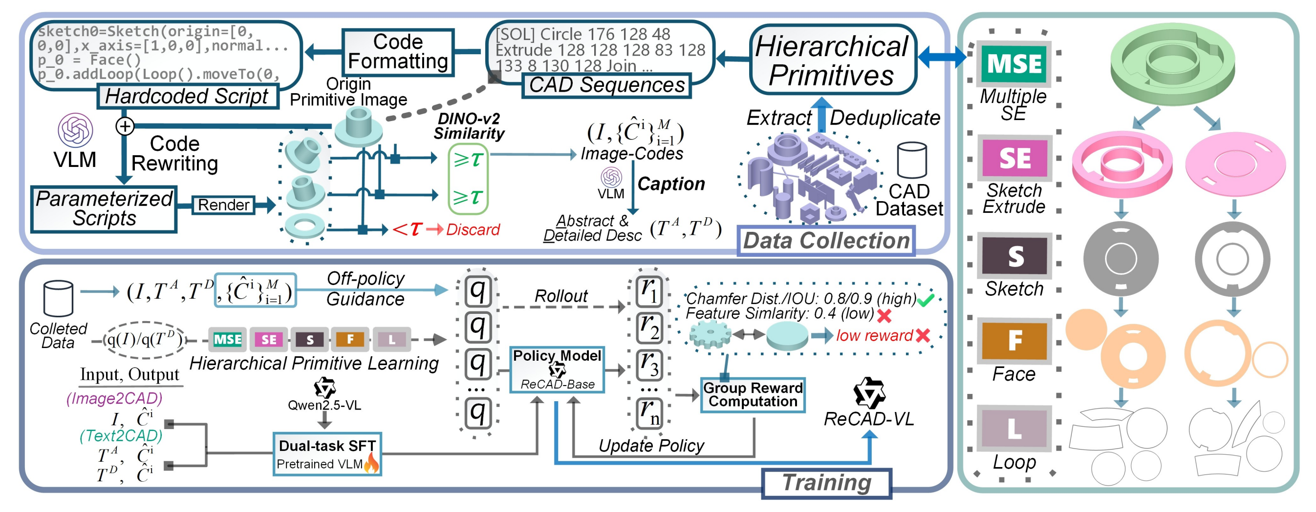 ReCAD: Reinforcement Learning Enhanced Parametric CAD Model Generation with Vision-Language Models