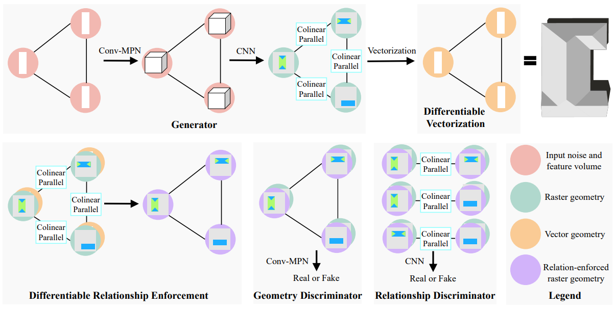 Engineering Sketch Generation for Computer-Aided Design