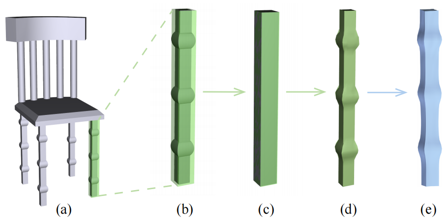 SDM-NET: Deep Generative Network for Structured Deformable Mesh