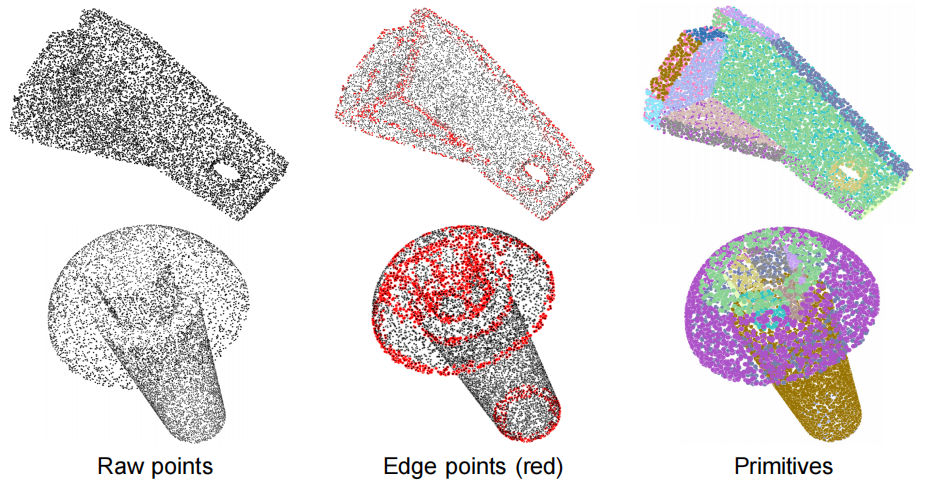 Surface and Edge Detection for Primitive Fitting of Point Clouds