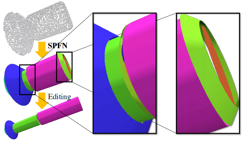 Supervised Fitting of Geometric Primitives to 3D Point Clouds