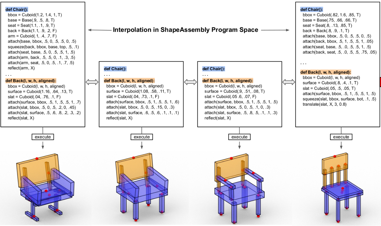 ShapeAssembly: Learning to Generate Programs for 3D Shape Structure Synthesis