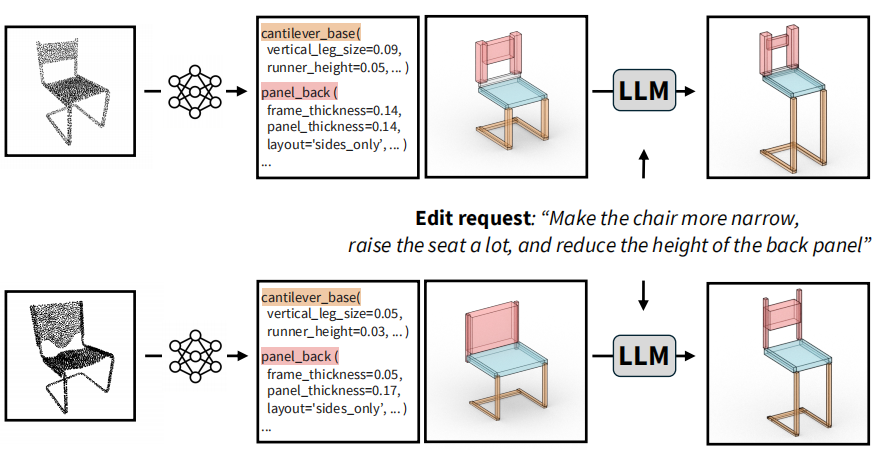 ShapeLib: Designing a library of procedural 3D shape abstractions with Large Language Models