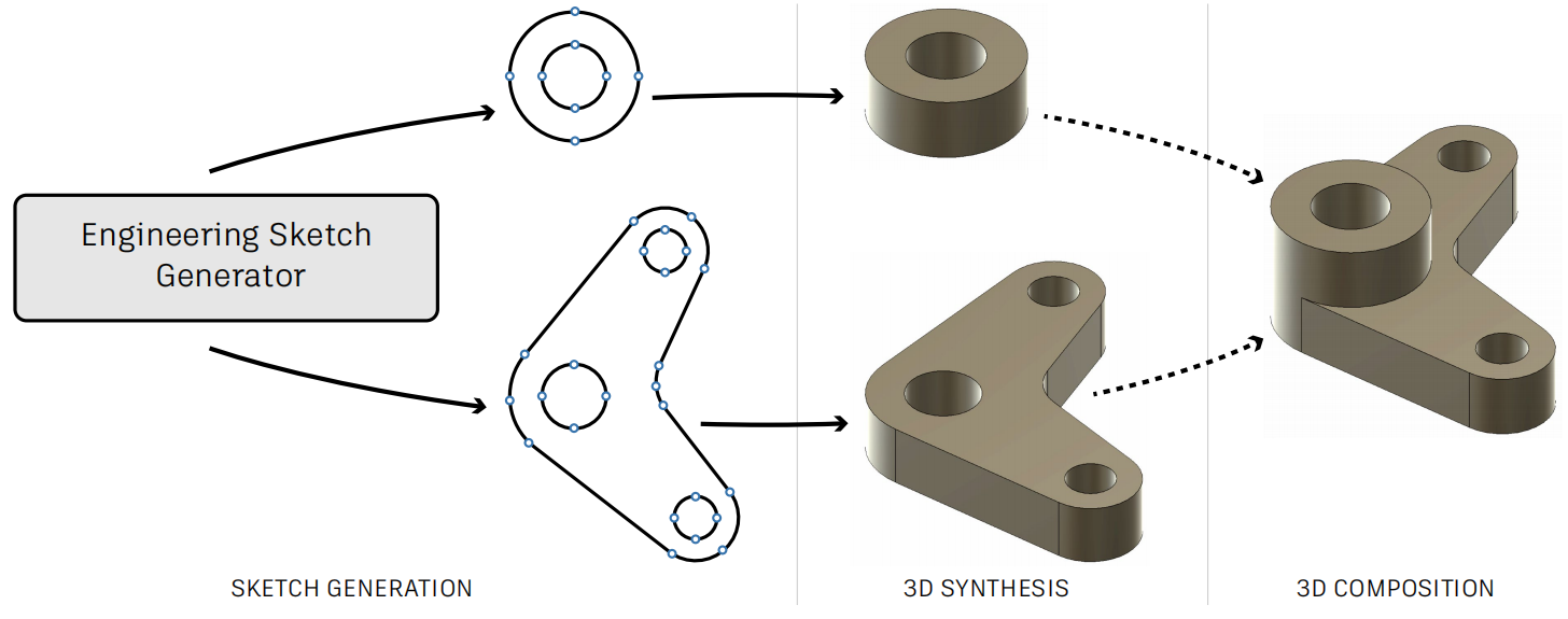 Engineering Sketch Generation for Computer-Aided Design