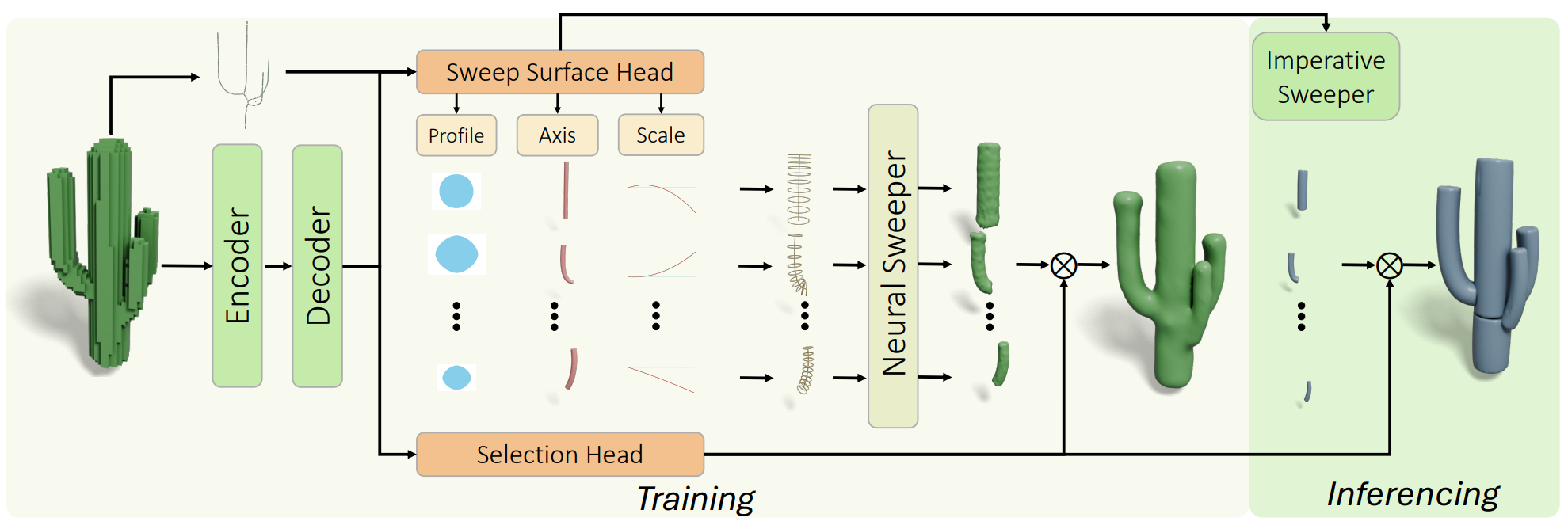 SweepNet: Unsupervised Learning Shape Abstraction via Neural Sweepers