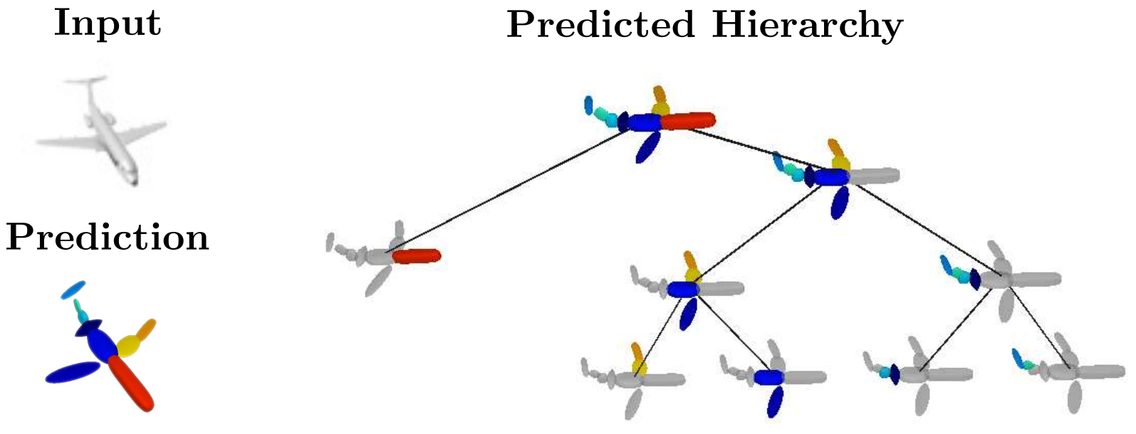 Learning Unsupervised Hierarchical Part Decomposition of 3D Objects from a Single RGB Image