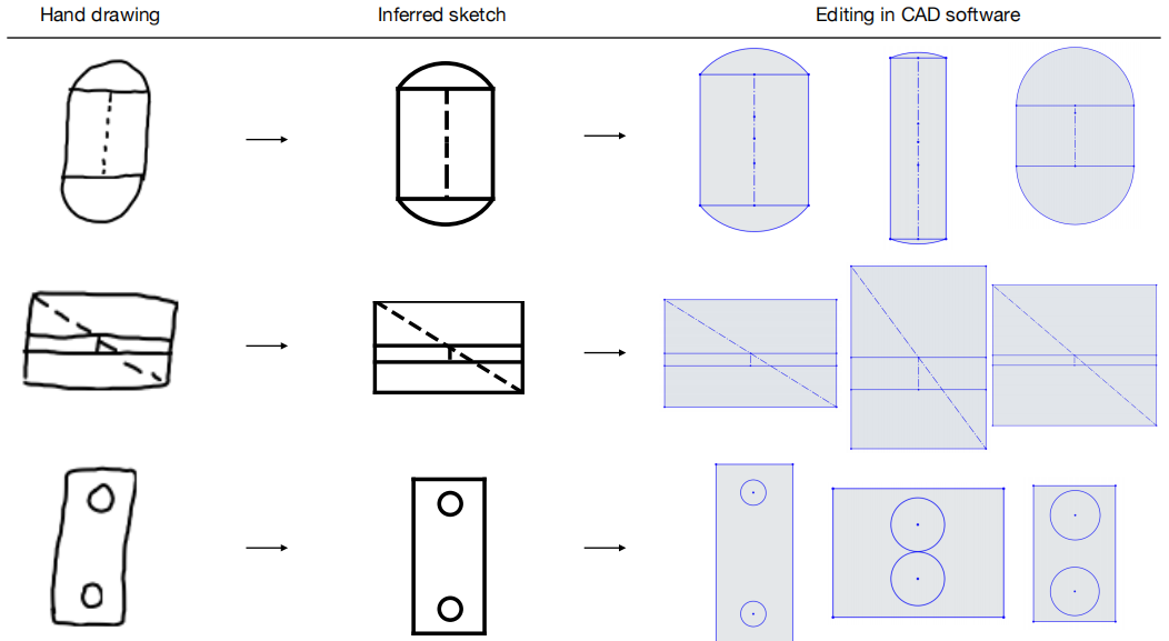 Vitruvion: A Generative Model of Parametric CAD Sketches