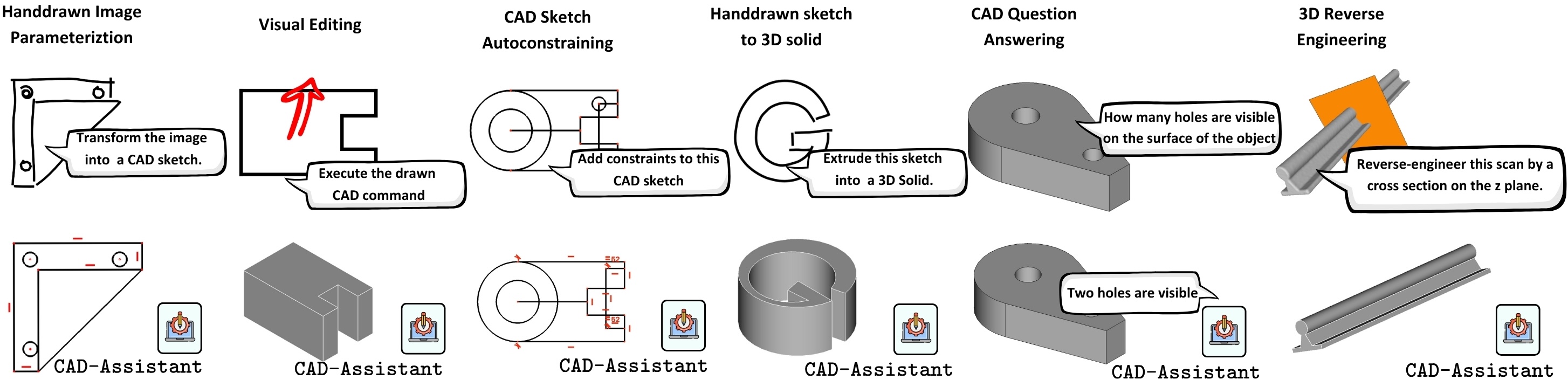 CAD-Assistant: Tool-Augmented VLLMs as Generic CAD Task Solvers