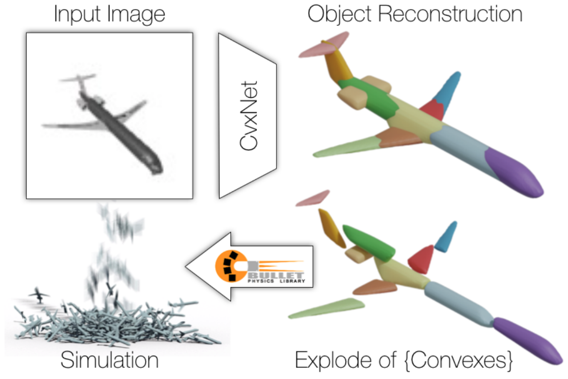 CvxNet: Learnable Convex Decomposition