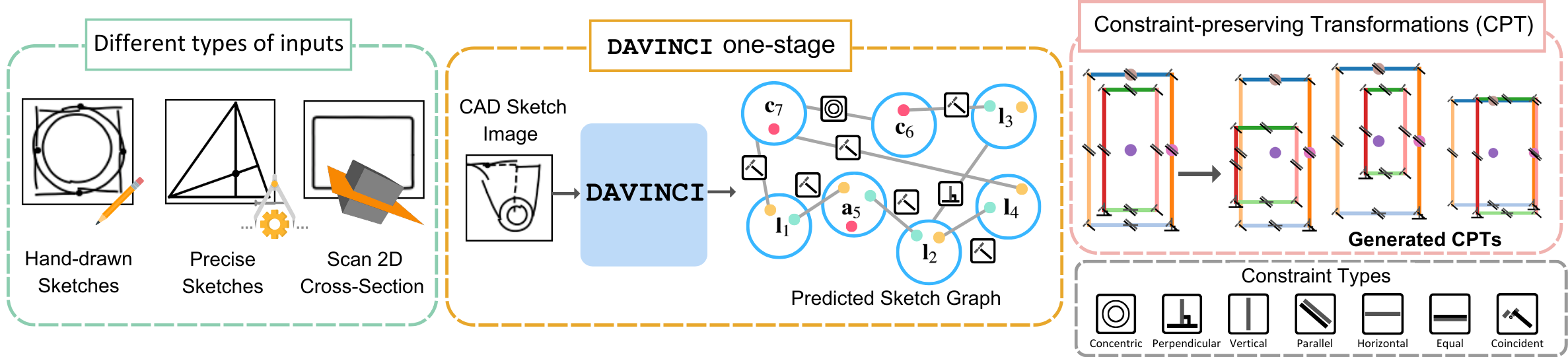 DAVINCI: A Single-Stage Architecture for Constrained CAD Sketch Inference
