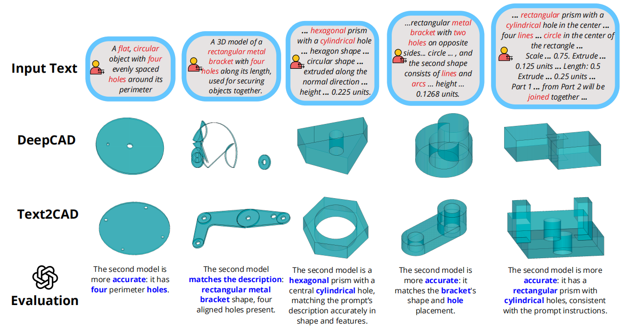 Text2CAD: Text to 3D CAD Generation via Technical Drawings