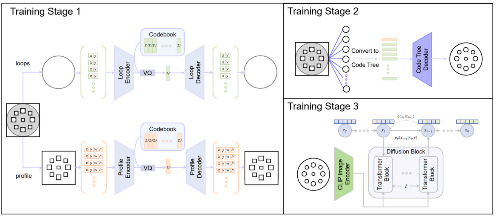 VQ-CAD: Computer-Aided Design model generation with vector quantized diffusion